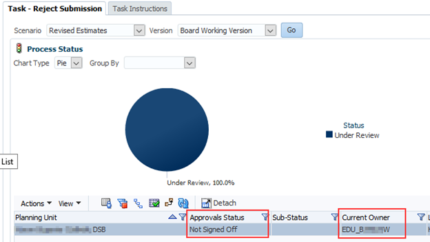 Shows that the submission owner is the board approver and board working version is changed to read only